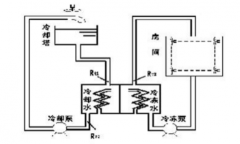 工廠中央空調(diào)改造方案,，工廠中央空調(diào)改造流程