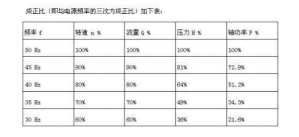 中央空調(diào)改造