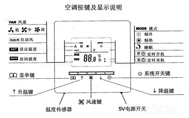 中央空調(diào)控制按鍵說明