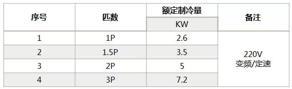 海信中央空調(diào)怎么樣,？海信中央空調(diào)如何選購-圖2