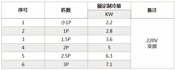 海信中央空調(diào)怎么樣,？海信中央空調(diào)如何選購-圖3