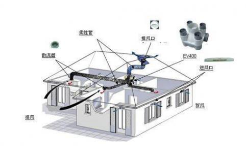 抗“疫”期間，開啟新風系統(tǒng)呼吸新鮮空氣