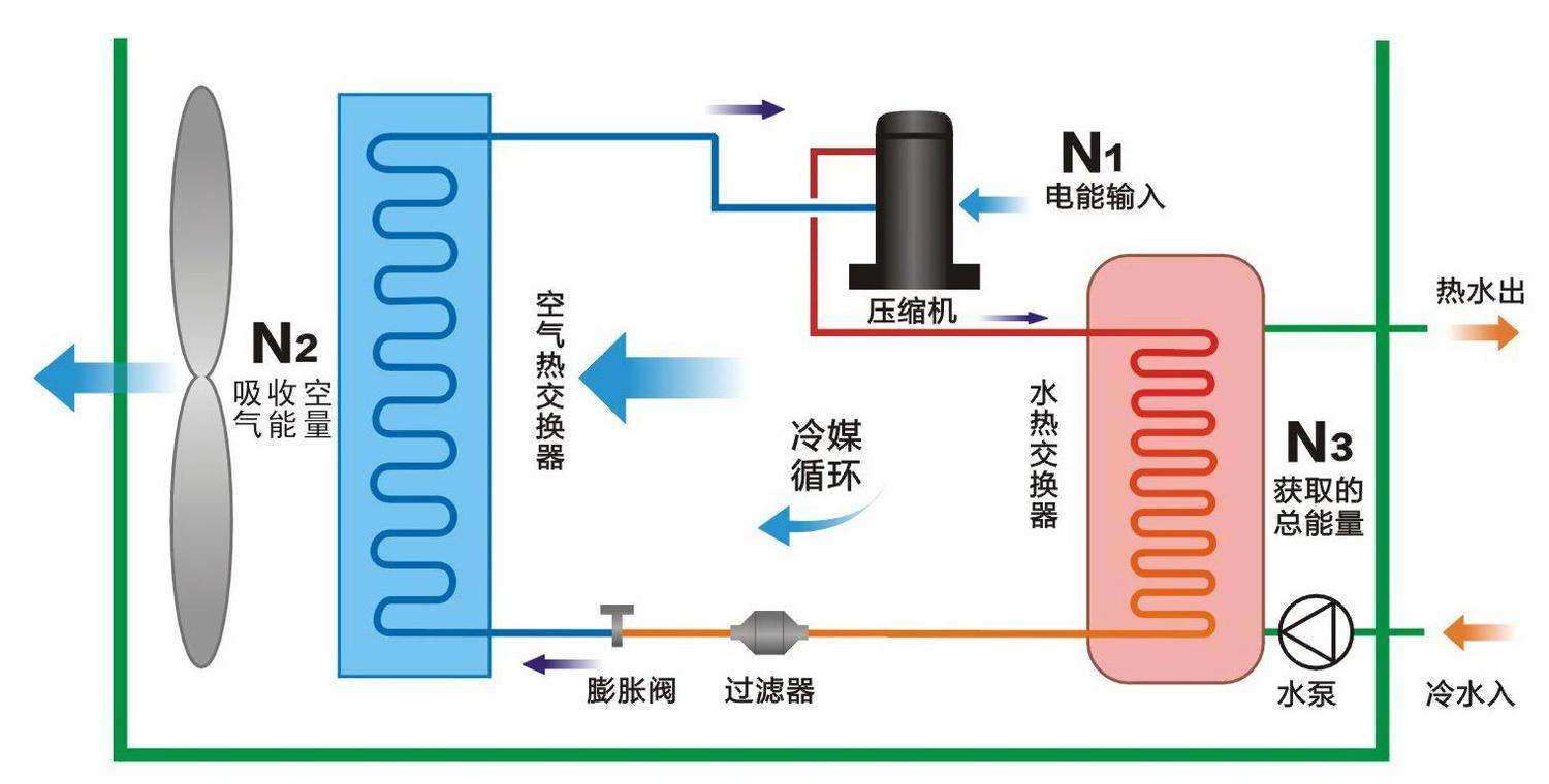 空氣源熱泵與中央空調相比,，優(yōu)勢有哪些