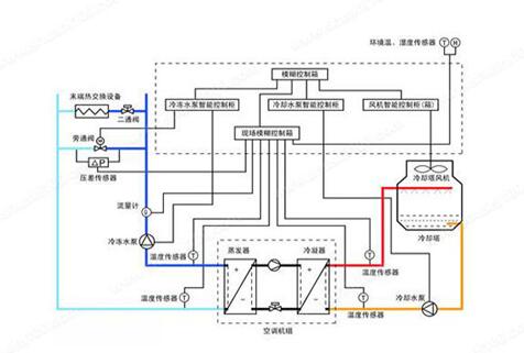 水機(jī)和多聯(lián)機(jī),，誰(shuí)的舒適度高呢